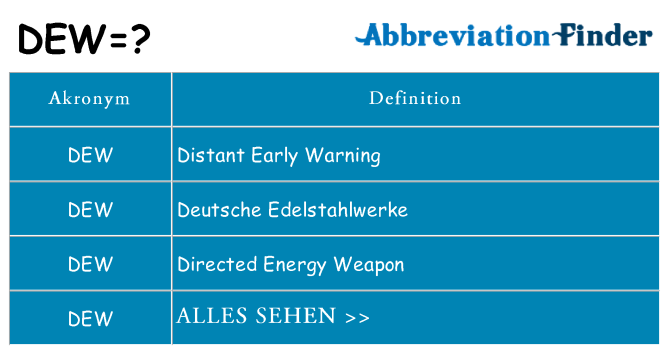 Wofür steht dew