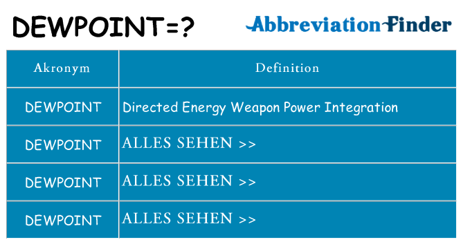 Wofür steht dewpoint