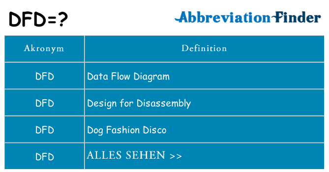 Wofür steht dfd