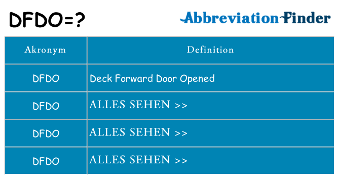 Wofür steht dfdo