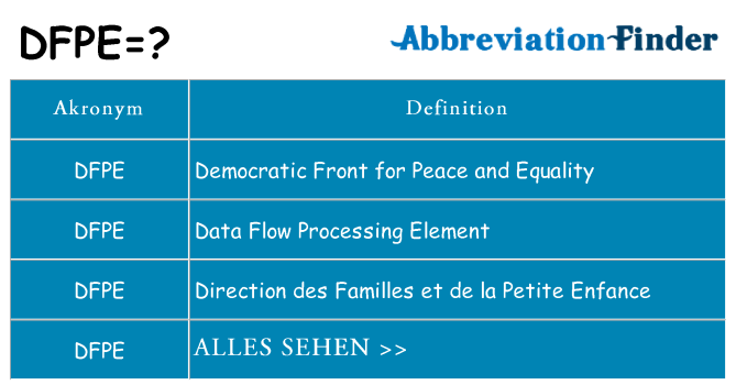 Wofür steht dfpe