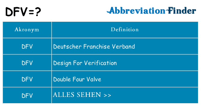 Wofür steht dfv