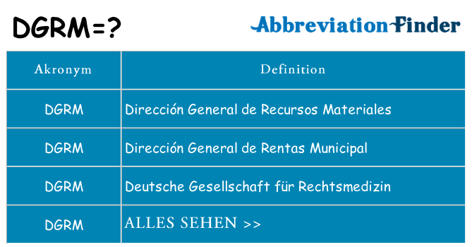 Wofür steht dgrm
