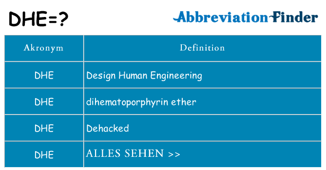 Wofür steht dhe