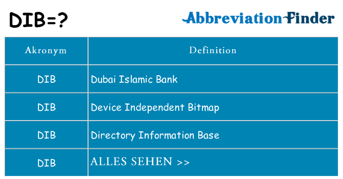 Wofür steht dib
