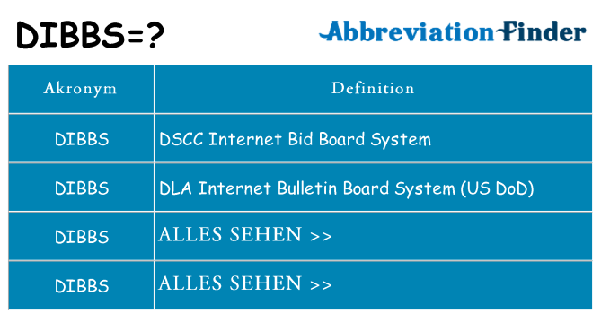 Wofür steht dibbs