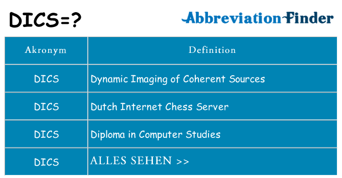 Wofür steht dics