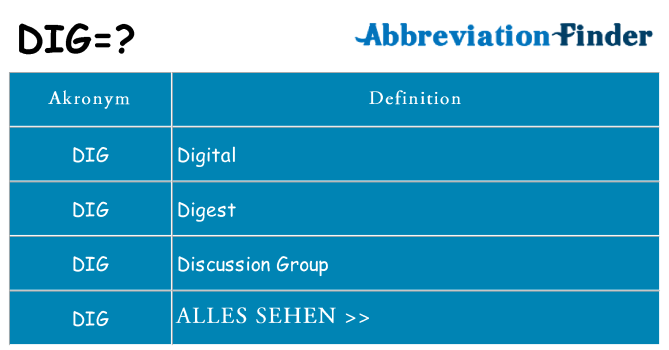 Wofür steht dig