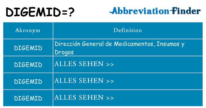 Wofür steht digemid