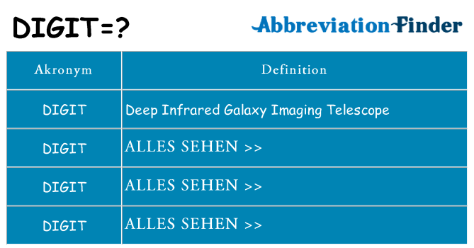 Wofür steht digit