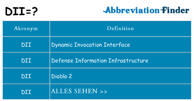 Wofür steht dii