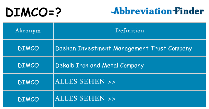 Wofür steht dimco
