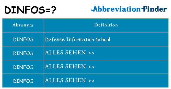Wofür steht dinfos