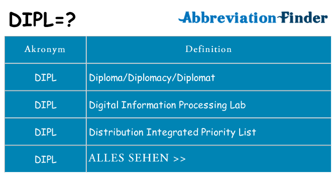 Wofür steht dipl