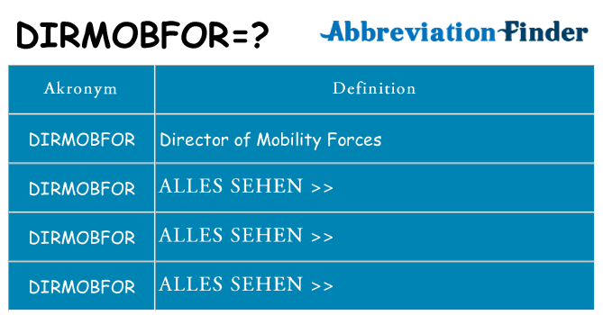 Wofür steht dirmobfor