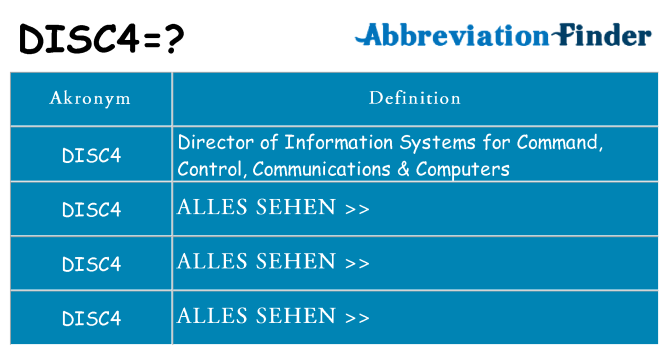 Wofür steht disc4