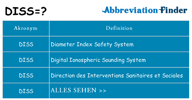 Wofür steht diss