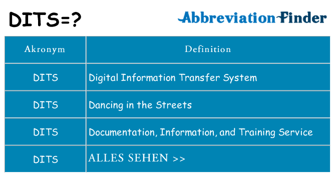 Wofür steht dits