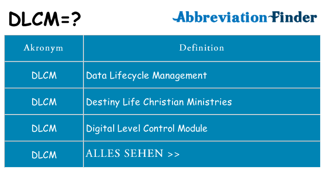 Wofür steht dlcm