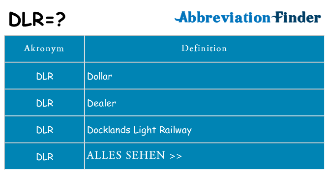 Wofür steht dlr