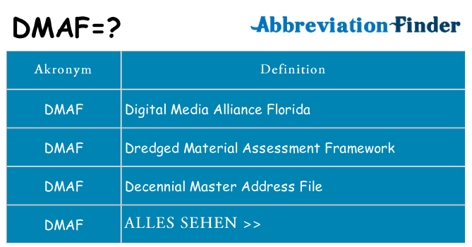Wofür steht dmaf