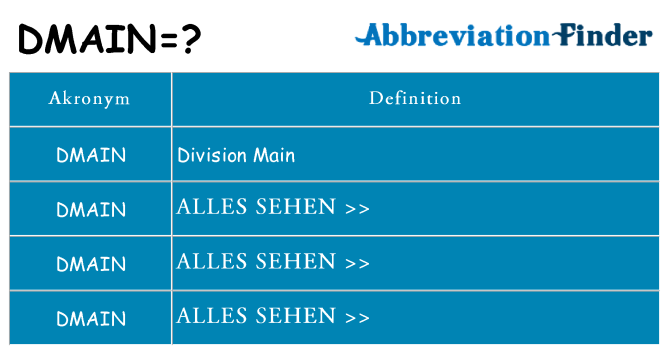 Wofür steht dmain