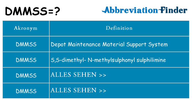 Wofür steht dmmss