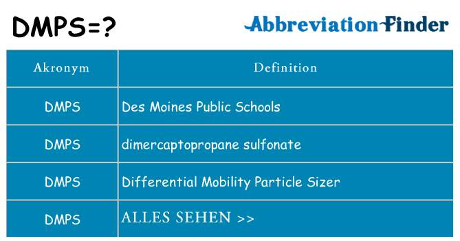 Wofür steht dmps