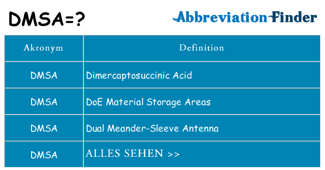 Wofür steht dmsa