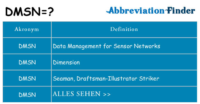 Wofür steht dmsn