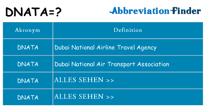 Wofür steht dnata