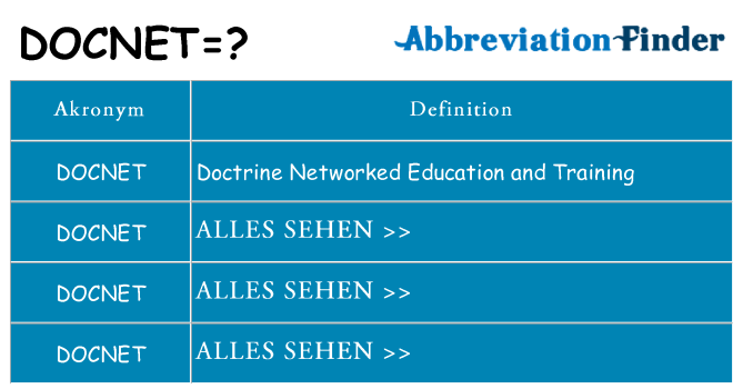 Wofür steht docnet