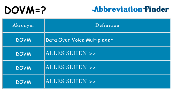 Wofür steht dovm