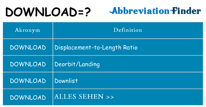 Wofür steht download