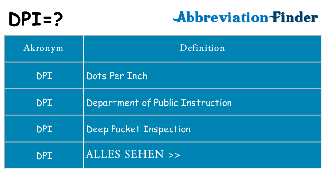 Wofür steht dpi