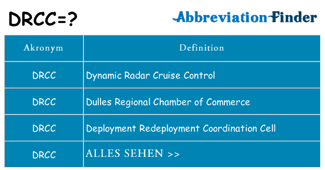 Wofür steht drcc