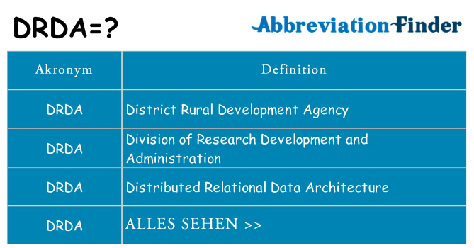 Wofür steht drda