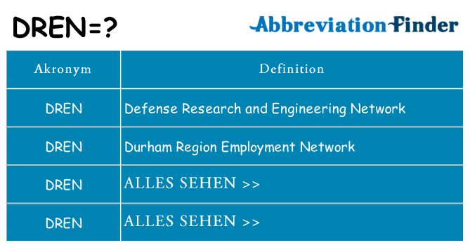 Wofür steht dren