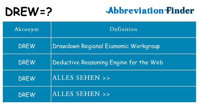Wofür steht drew