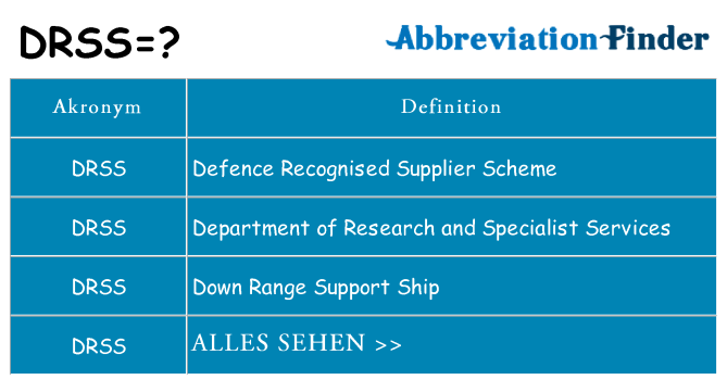 Wofür steht drss