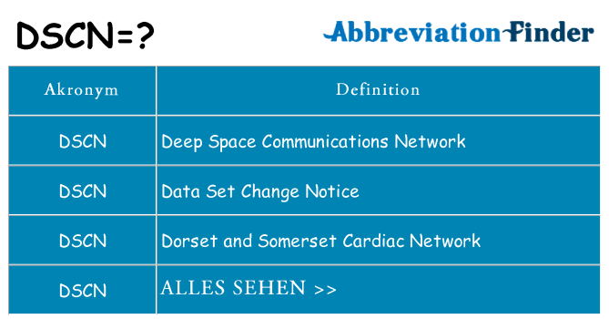 Wofür steht dscn