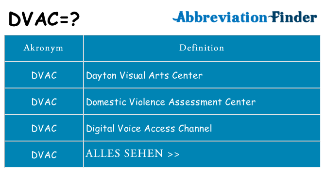 Wofür steht dvac