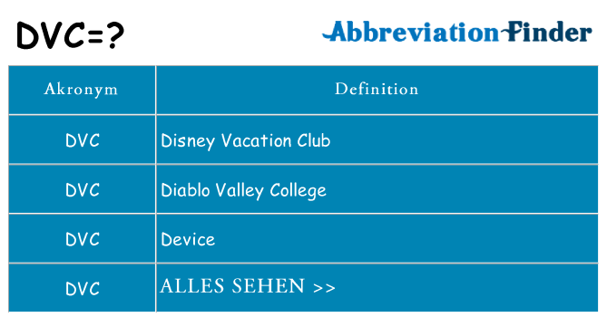 Wofür steht dvc