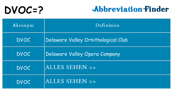 Wofür steht dvoc