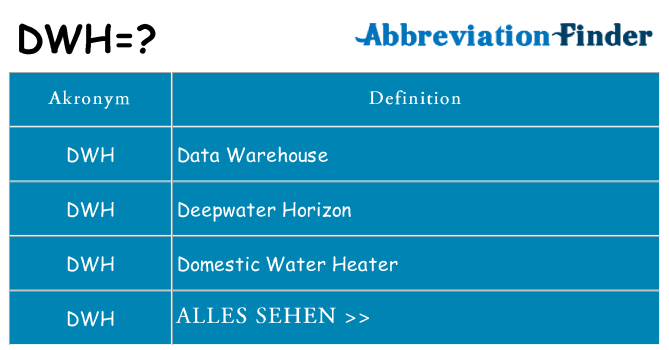 Wofür steht dwh