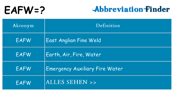 Wofür steht eafw