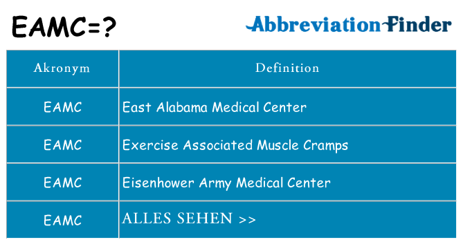 Wofür steht eamc