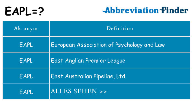 Wofür steht eapl