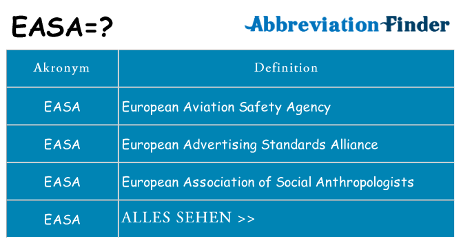 Wofür steht easa