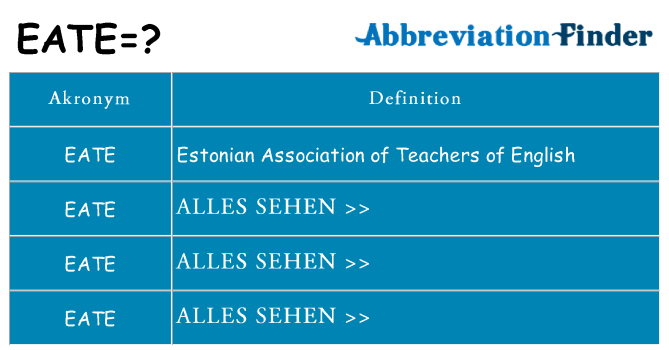 Wofür steht eate